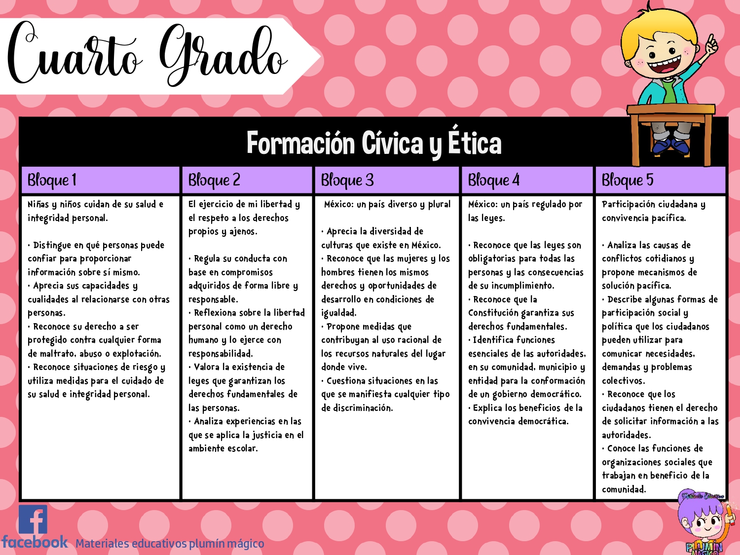 APRENDIZAJES ESPERADOS EN TODOS LOS GRADOS DE PRIMARIA – Imagenes