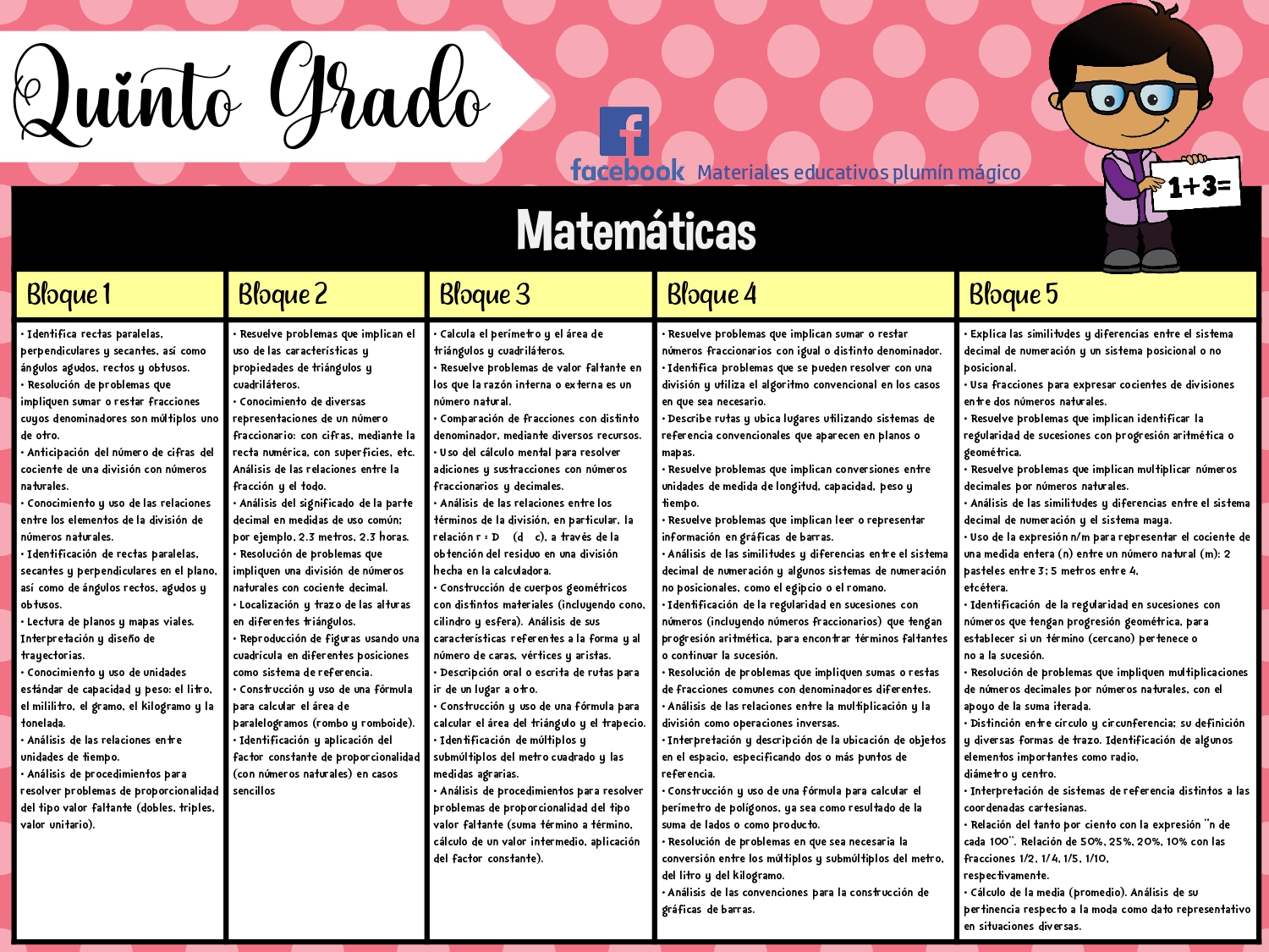 APRENDIZAJES ESPERADOS EN TODOS LOS GRADOS DE PRIMARIA – Imagenes