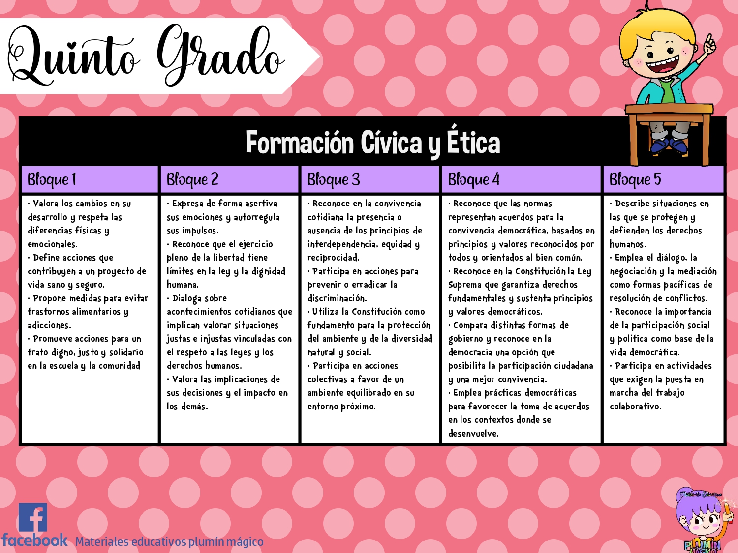 APRENDIZAJES ESPERADOS EN TODOS LOS GRADOS DE PRIMARIA – Imagenes