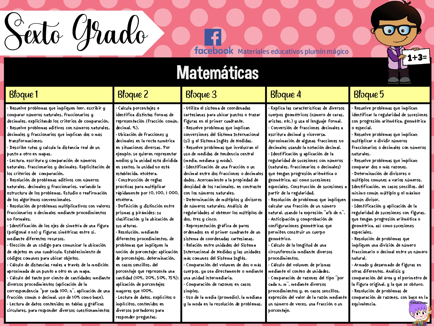 APRENDIZAJES ESPERADOS EN TODOS LOS GRADOS DE PRIMARIA Imagenes