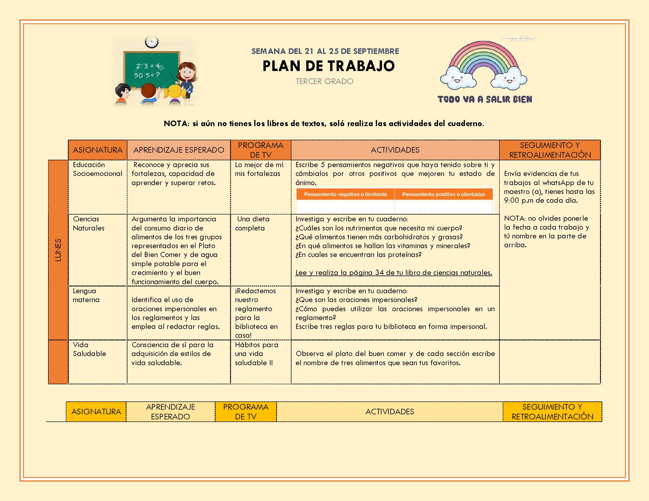 PLAN DE TRABAJO SEMANA DEL 21 AL 25 DE SEPTIEMBRE TODOS LOS GRADOS Y ...