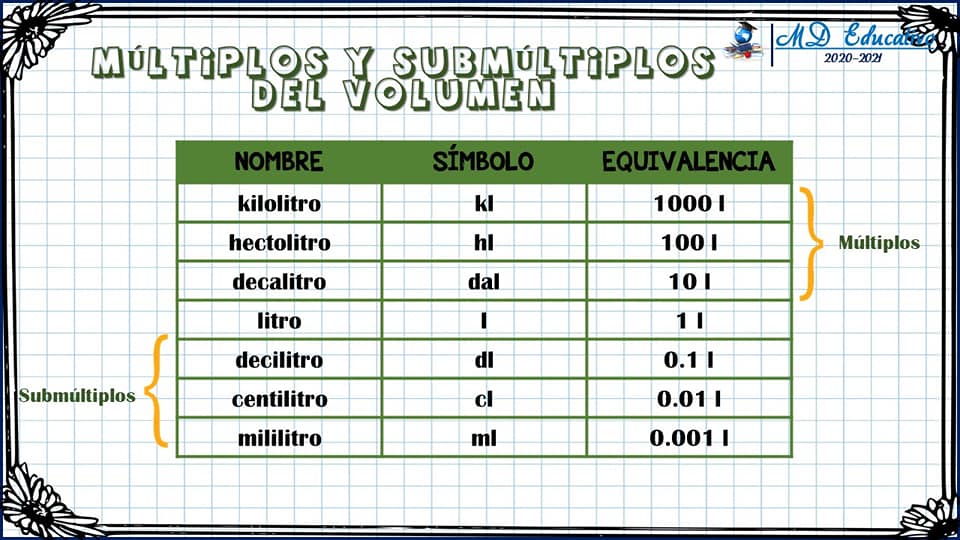 Tabla Unidades De Medida