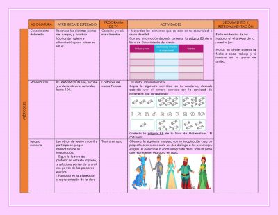PLAN DE TRABAJO SEMANA 21 del 01 AL 05 de FEBRERO GRADOS 1º,2º Y 3º ...