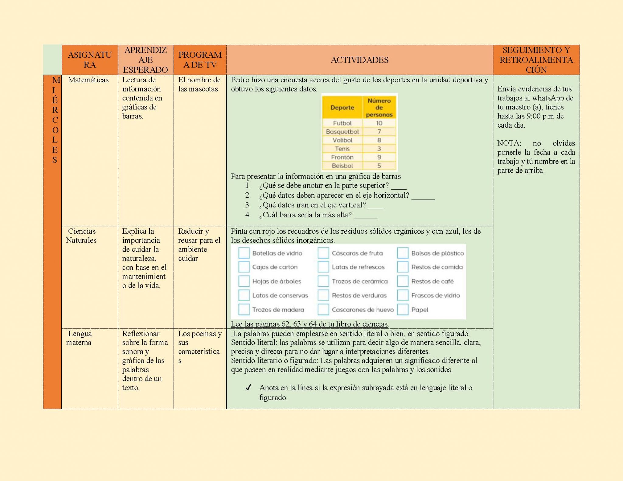 PLAN DE TRABAJO SEMANA 21 del 01 AL 05 de FEBRERO GRADOS 1º,2º Y 3º ...