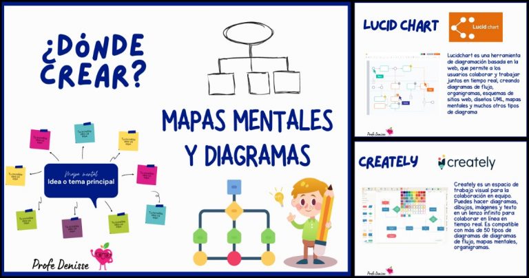HERRAMIENTAS PARA CREAR MAPAS MENTALES Y DIAGRAMAS - Imagenes Educativas