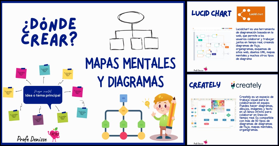 HERRAMIENTAS PARA CREAR MAPAS MENTALES Y DIAGRAMAS – Imagenes Educativas