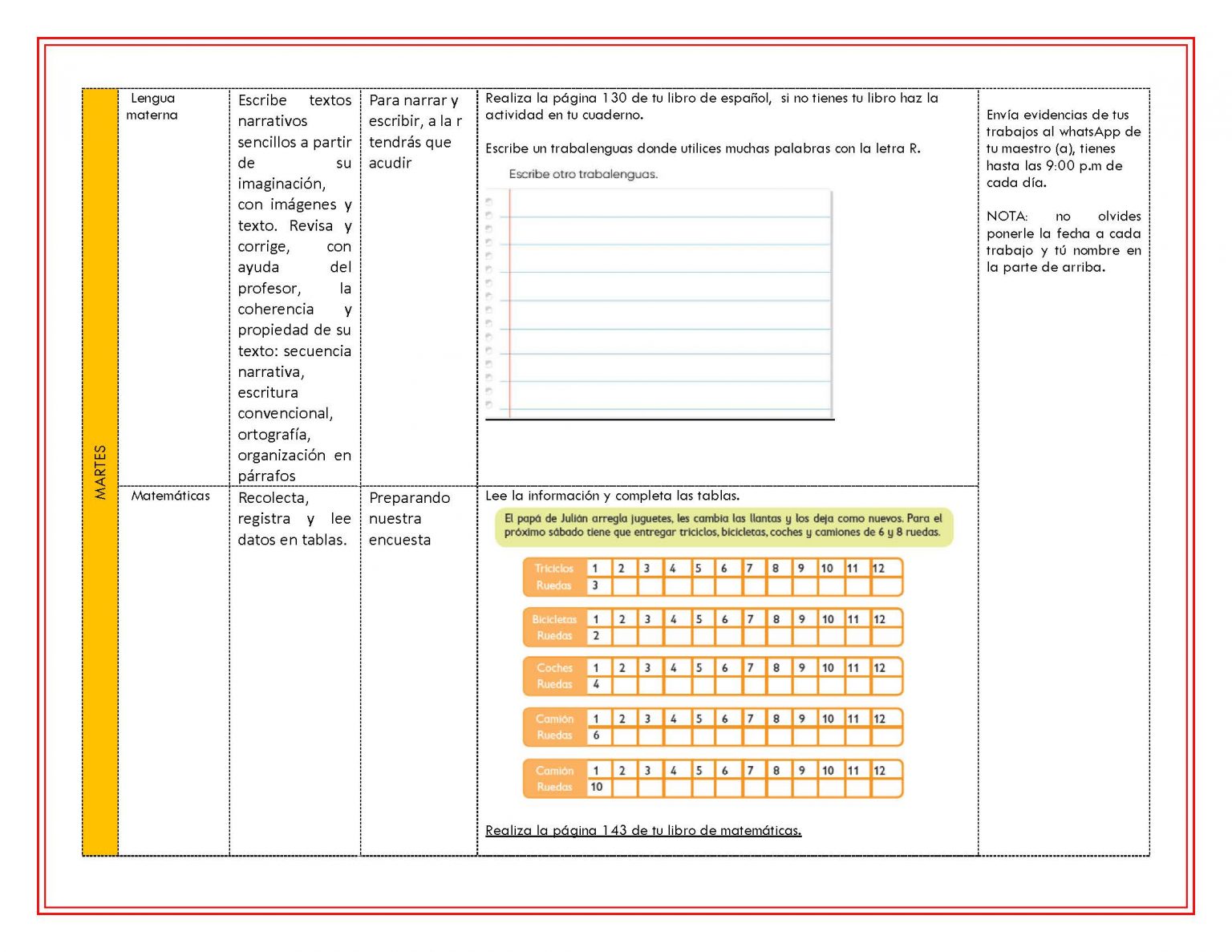 EDITABLES PLAN DE TRABAJO SEMANA 31 del 26 AL 30 de ABRIL GRADOS 1º,2º ...