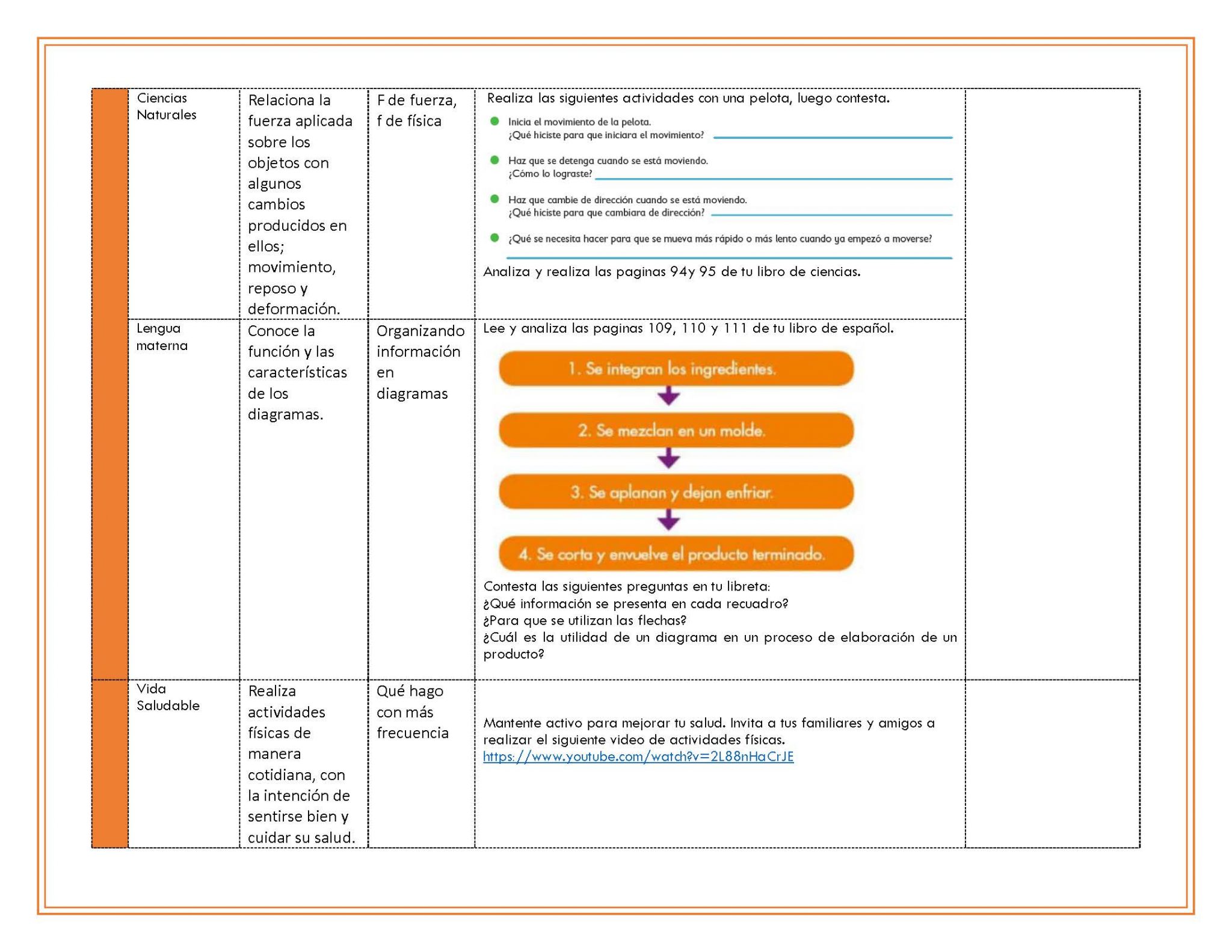 EDITABLES PLAN DE TRABAJO SEMANA 31 del 26 AL 30 de ABRIL GRADOS 1º,2º ...