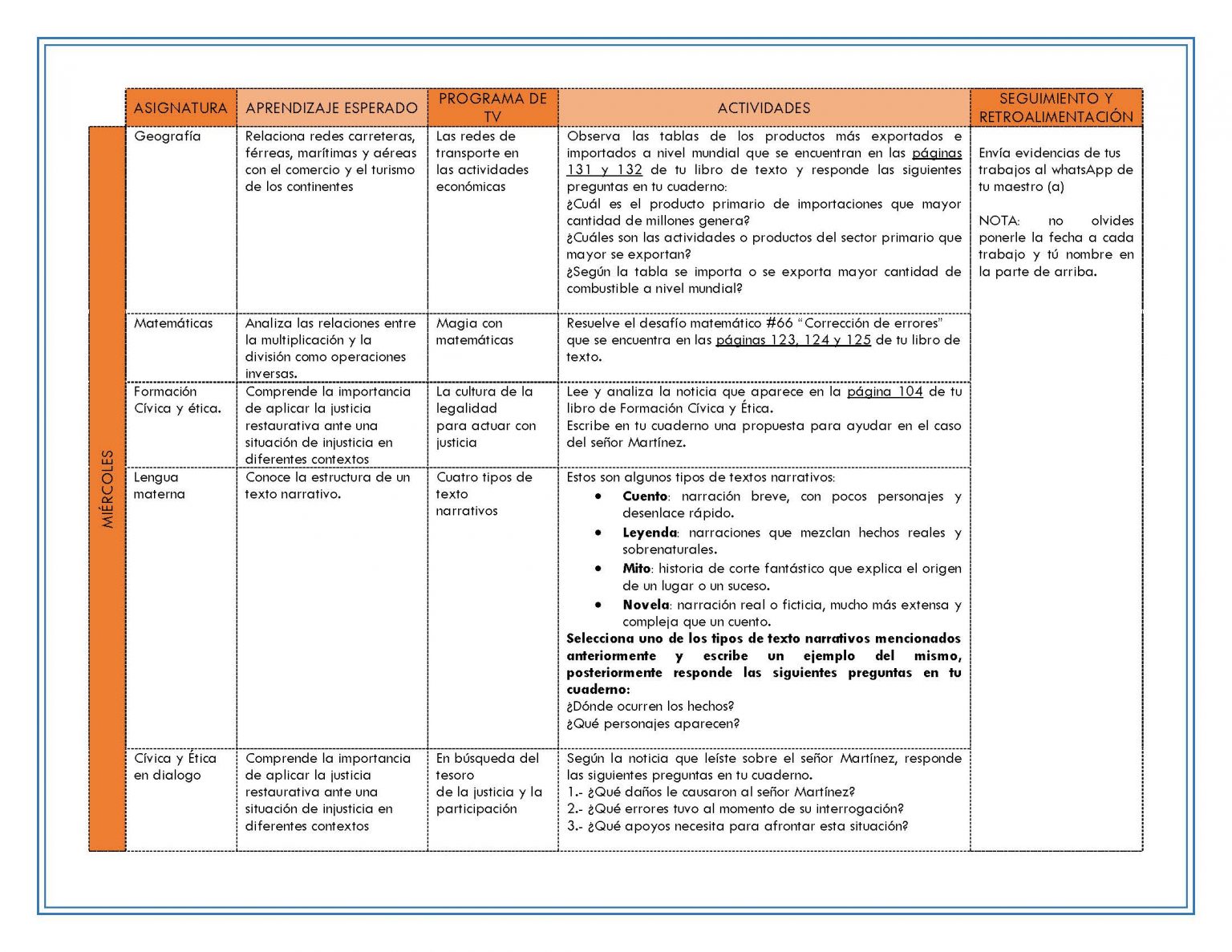 PLAN DE TRABAJO SEMANA 31 del 26 AL 30 de ABRIL GRADOS 4º,5º Y 6º TODAS ...