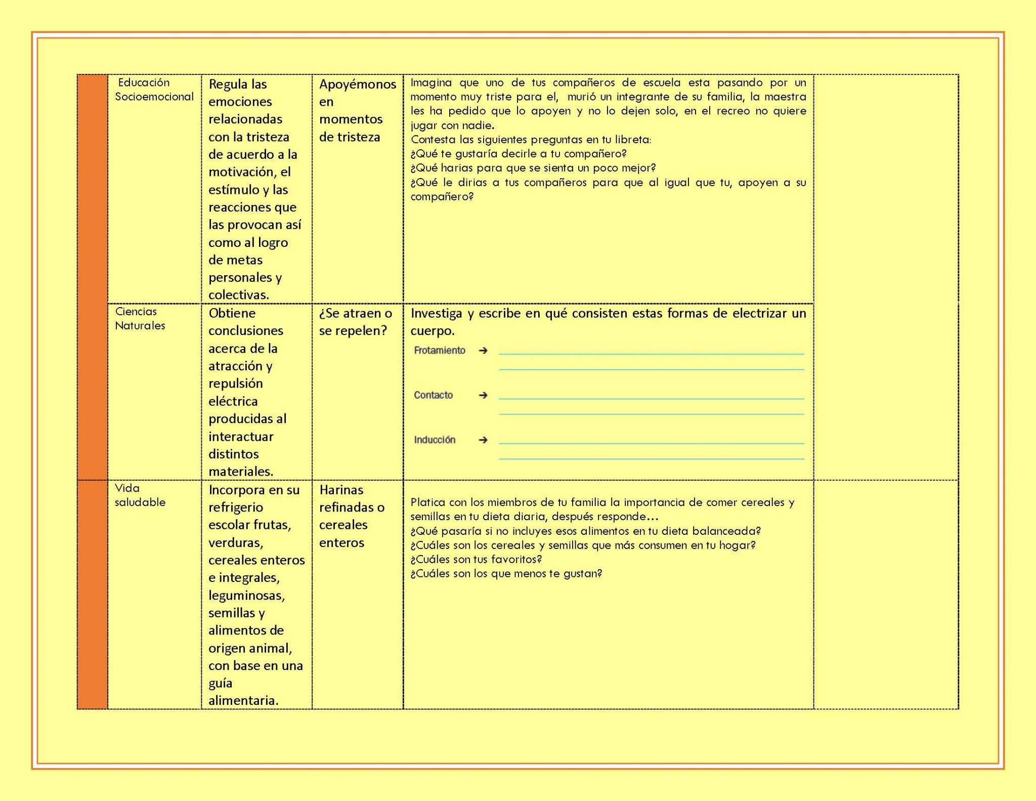 EDITABLE PLAN DE TRABAJO SEMANA 36 del 01 AL 04 DE JUNIO GRADOS 4º,5º Y ...