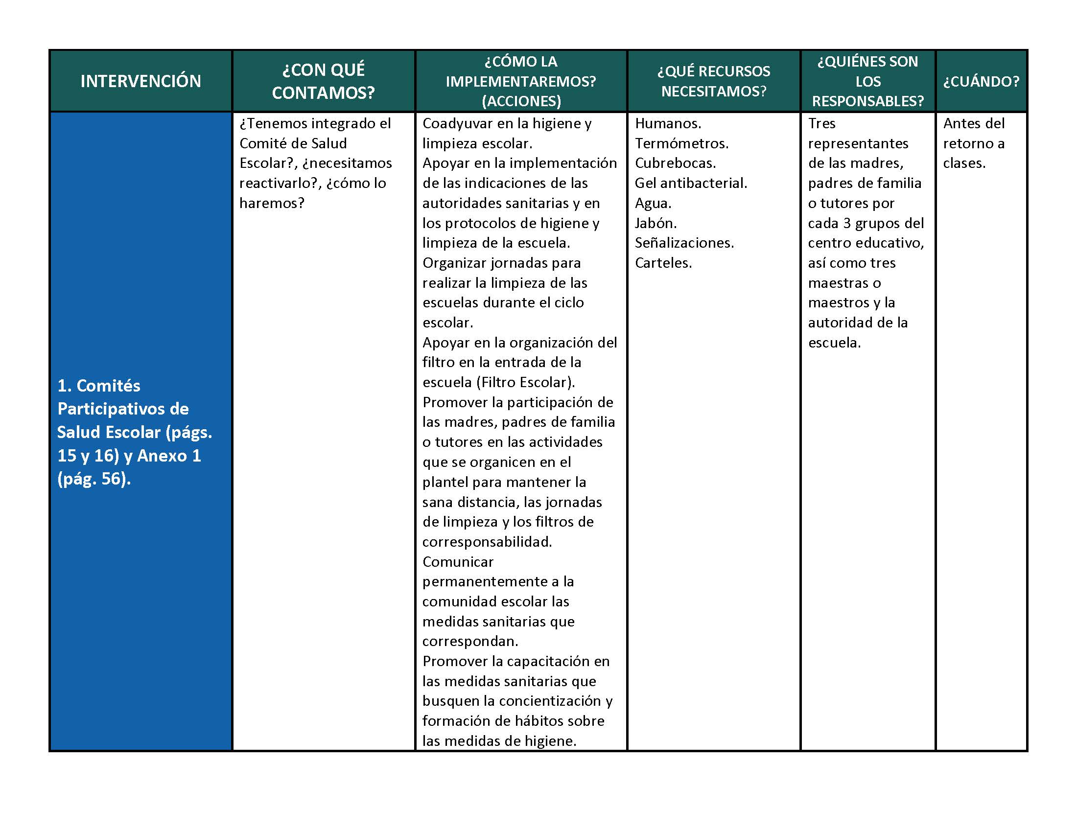 PRODUCTOS CONTESTADOS DE LA SEGUNDA SESIÓN DEL CONSEJO TÉCNICO ESCOLAR