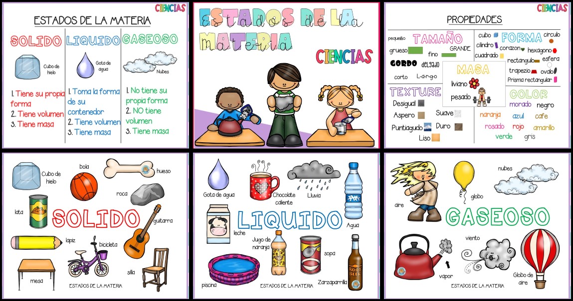 CAMBIOS DE ESTADO DE LA MATERIA – Imagenes Educativas