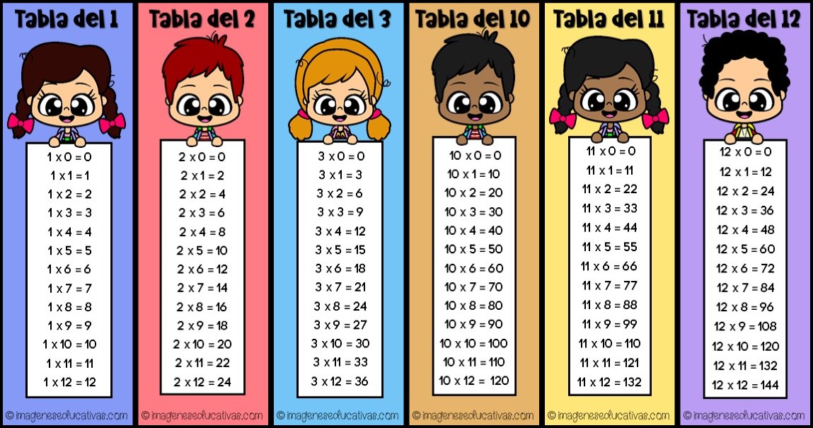 distrito presentación episodio SUPER LLAVERO PARA TRABAJAR LAS TABLAS DE MULTIPLICAR – Imagenes Educativas