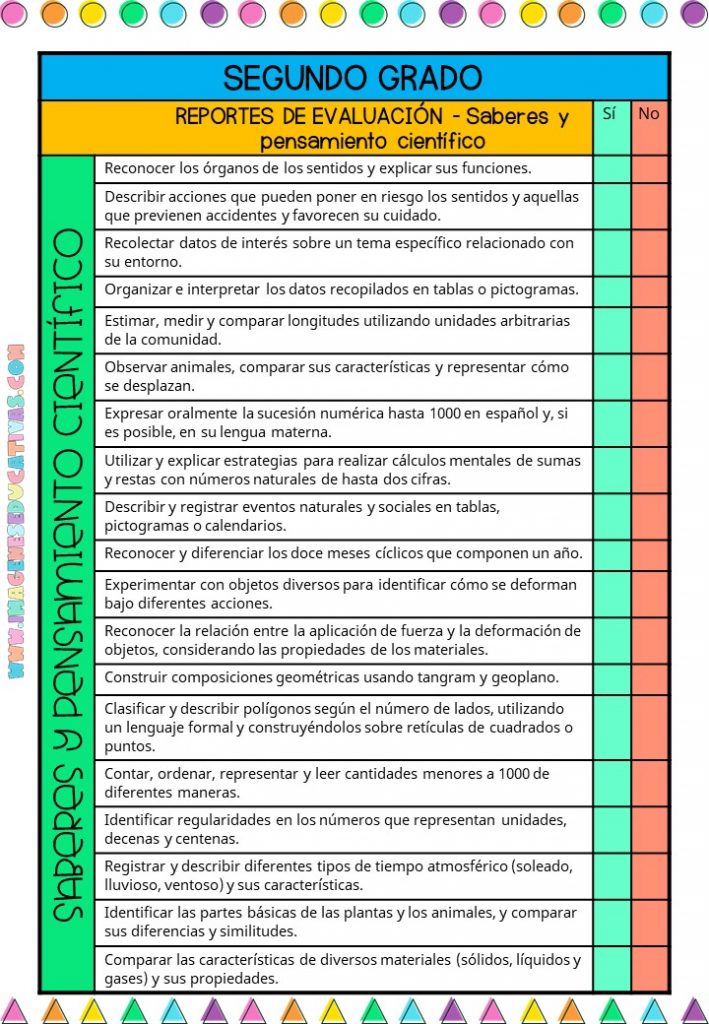 OBSERVACIONES Y SUGERENCIAS PARA LAS BOLETAS DE EVALUACI N PRIMER TRIMESTRE DEL SEGUNDO GRADO DE OBSERVACIONES Y SUGERENCIAS PARA LAS BOLETAS DE EVALUACI N PRIMER TRIMESTRE DEL SEGUNDO GRADO DE