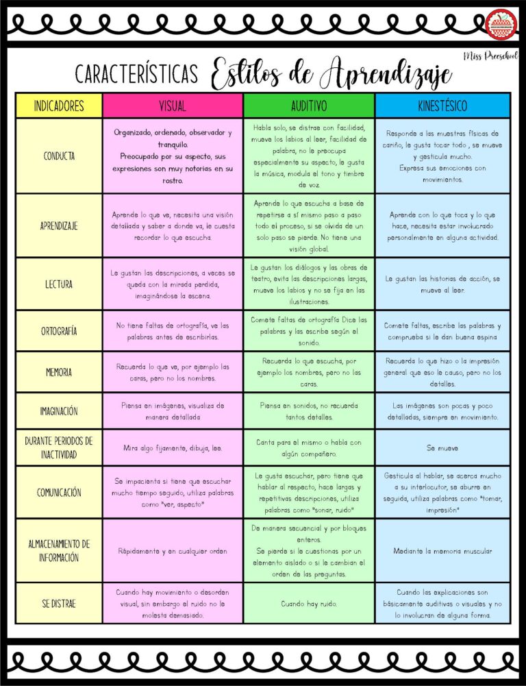 Registro estilos de aprendizaje - Imagenes Educativas