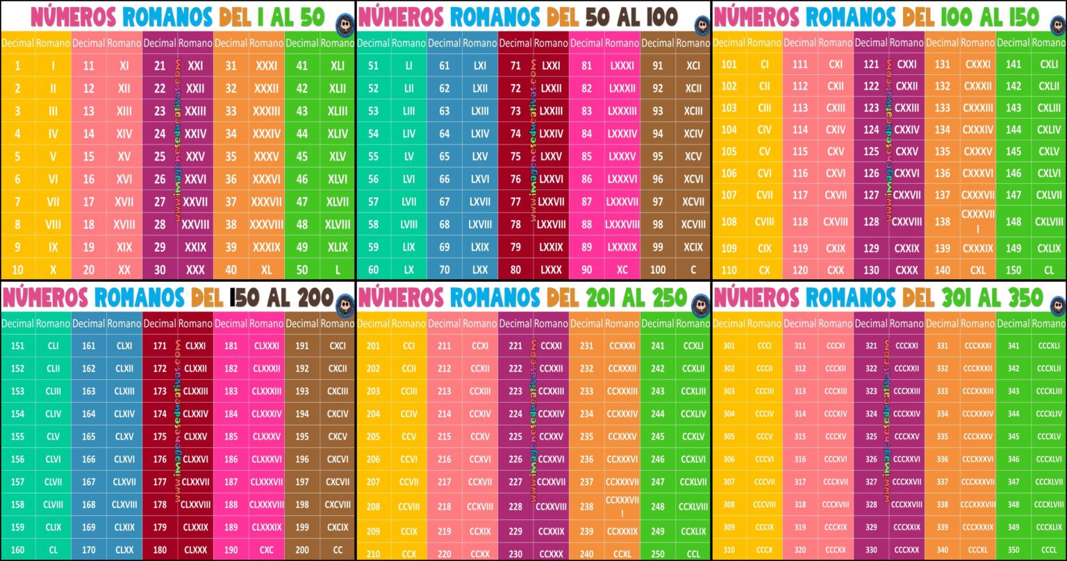 Numeros Romanos Del 1 Al 100 números romanos Archivos - Imagenes Educativas