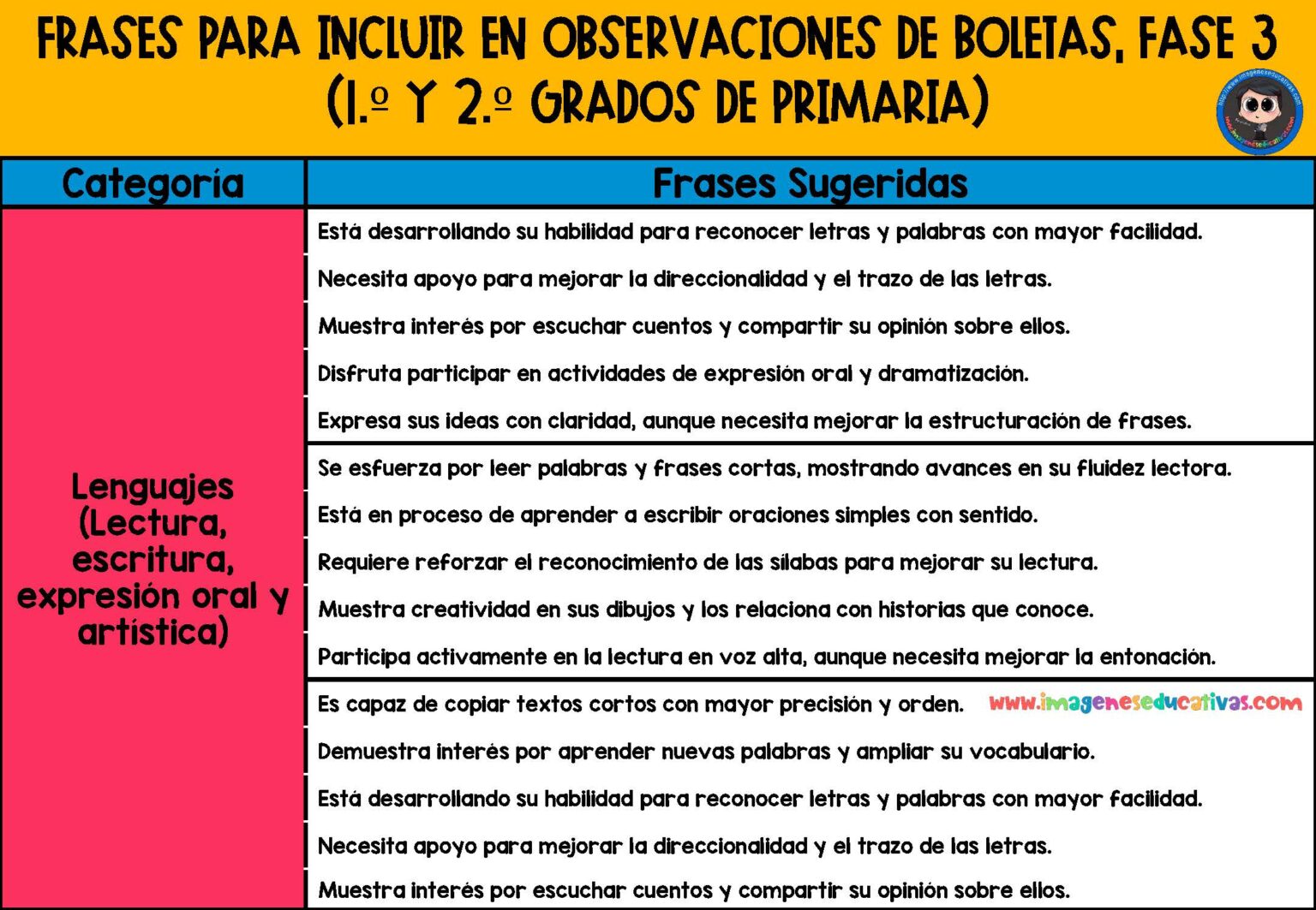 Frases para Observaciones de Boletas, Por campos formativos FASE 3