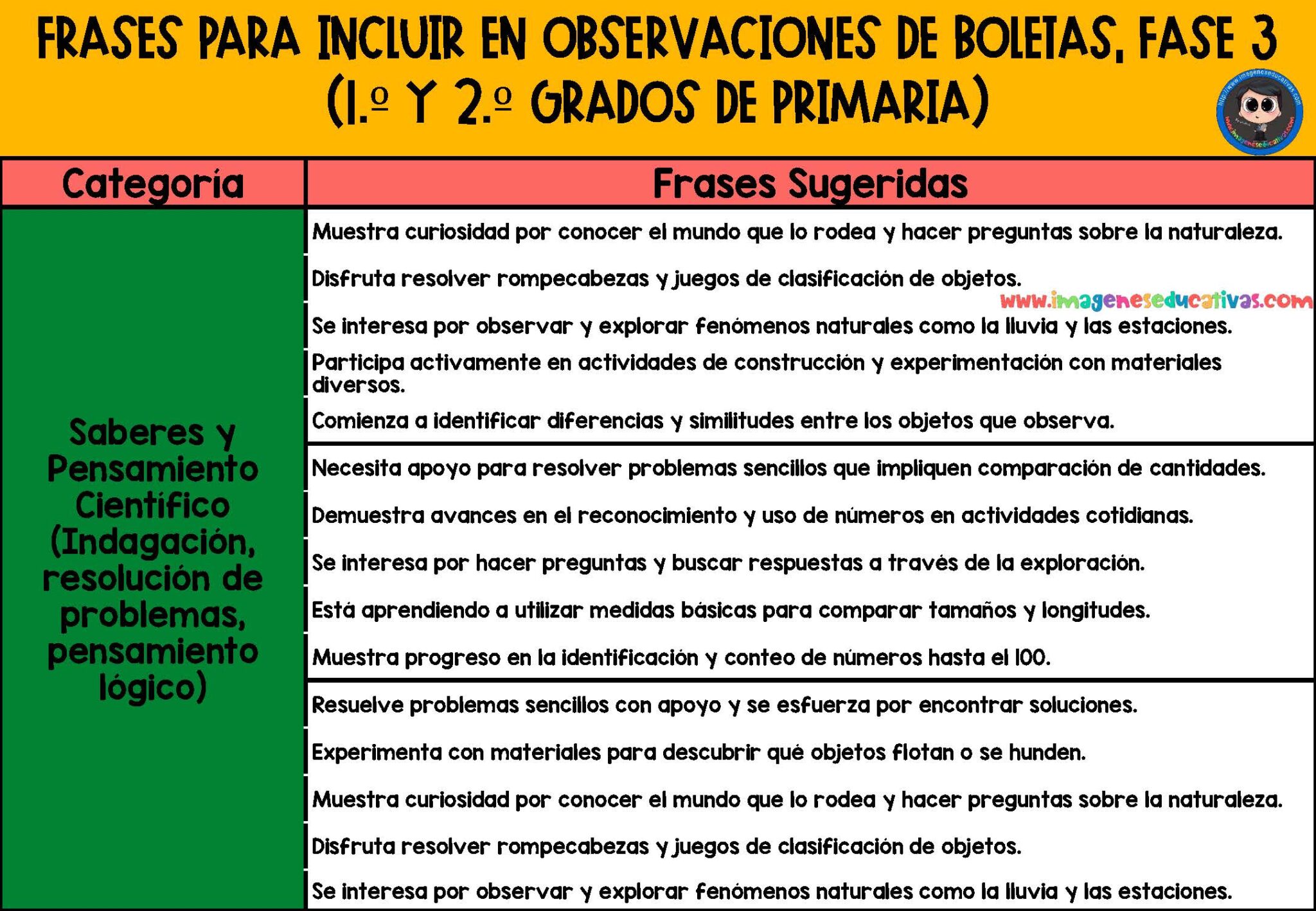 Frases para Observaciones de Boletas, Por campos formativos FASE 3