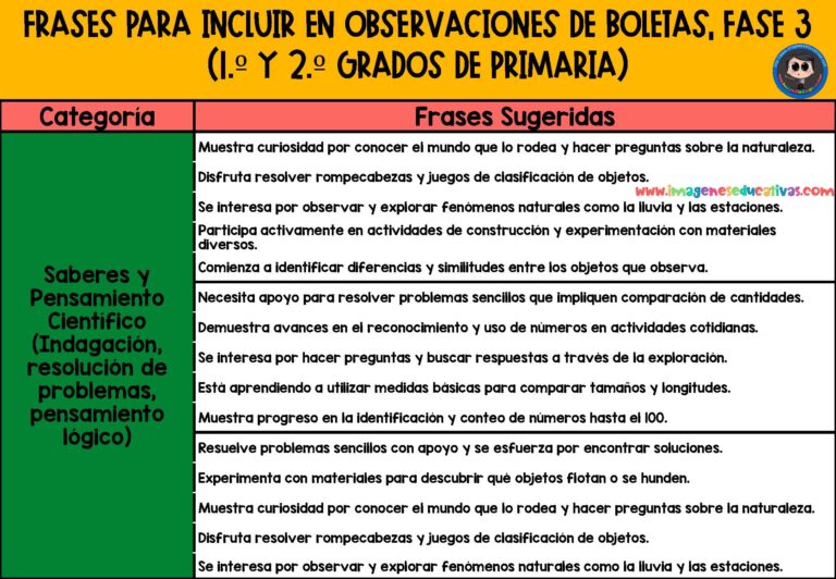 Frases para Observaciones de Boletas, Por campos formativos FASE 3