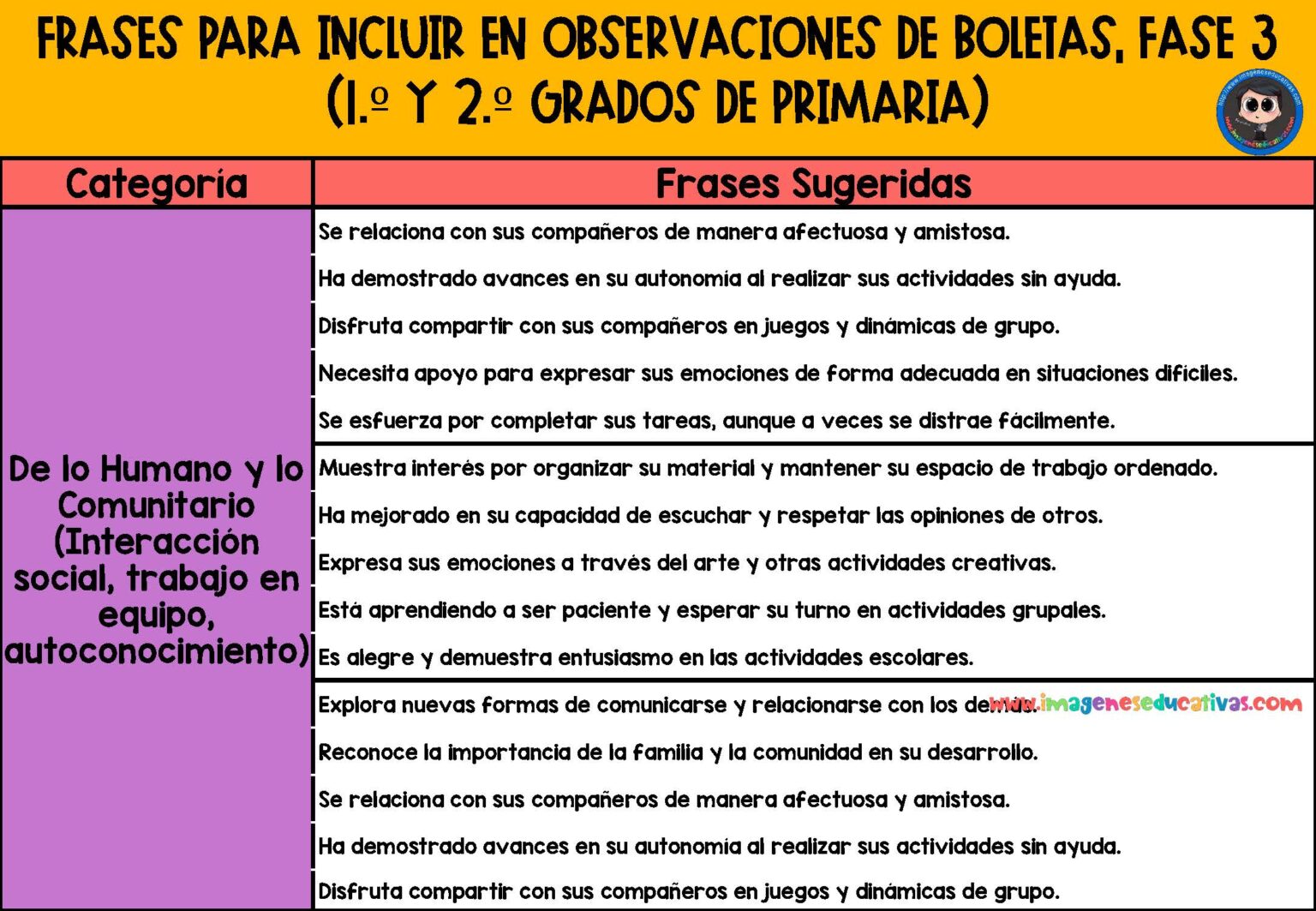 Frases Para Incluir En Observaciones De Boletas Fase 3 P gina 6 frases-para-incluir-en-observaciones-de-boletas-fase-3-p-gina-6