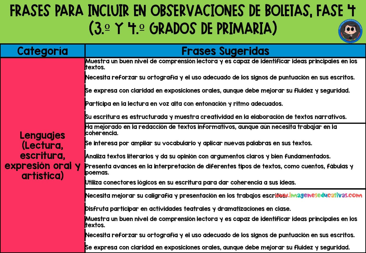 Frases para Observaciones de Boletas, Por campos formativos FASE 4
