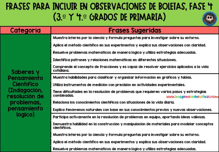Frases para Observaciones de Boletas, Por campos formativos FASE 4