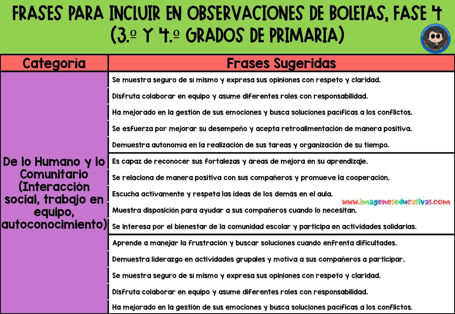 Frases para Observaciones de Boletas, Por campos formativos FASE 4