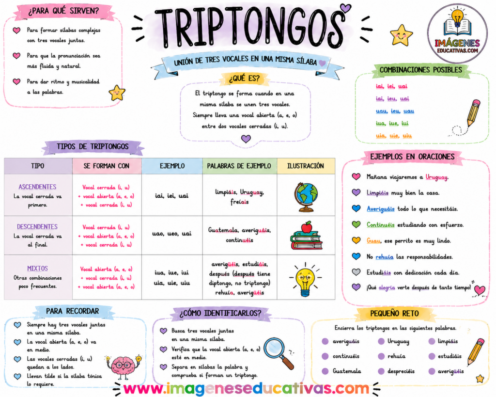 L MINA DID CTICA Los Diptongos Triptongos E Hiatos Orientacion Andujar